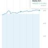 投資メモ173日目