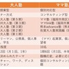 大人塾とママ塾、等ってどうちがうの？