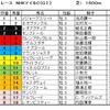 NHKマイルカップ予想・・・人気の落ちたこの馬から