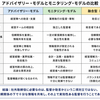 モニタリングだけの社外取締役は嫌ですよね