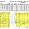 記録会レポ２