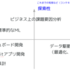 スペック駆動開発をデータ分析にどう実践するか