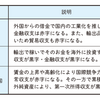 【用語集】【段階的発展説】ヘーゲルの「段階発展説」