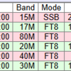 S21DX バングラディッシュ 160m FT8 厳しい