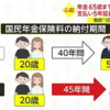 年金65歳まで納付議論開始　支払い5年延長に不安と悲鳴　負担「100万円」増の可能性