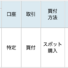 FC東京の試合結果にあわせて投資信託を買う！Season2022　#3 （今季初勝利で1,203口を買う！）　#Jリーグでコツコツ投資