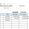 恐怖の相続時精算課税