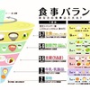 【完全栄養食】これだけ食べてれば良いものを作りたい