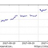 2017年9月4週の市場動向はどうだったか