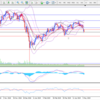 5月7日のUSD/JPYの分析