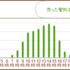 一号機発電開始