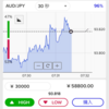 初心者がバイナリーオプションやってみた件