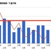 投稿数の傾向と帳尻の仕組み