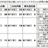 生物技術者連絡会通信　2023年6月号