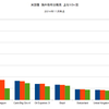 2014/11 米国債・海外保有残高　+0.9% 前月比 △