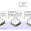 NutanixのAHV／CVMのNTP設定を確認してみる【AOS 7.0 AHV 10.0／pc.2024.3】