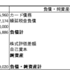 家計管理〜2019年11月末〜