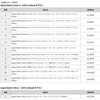 ドコモオンラインショップ、「Apple Watch Series 9/Ultra 2」の販売価格を発表