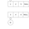 # LeetCode Easy 21. Merge Two Sorted Lists