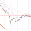 【ドル円】トレード戦略2/11