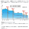 2000年代に小泉純一郎首相（当時）が「聖域なき構造改革」