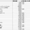 2020年8月第3週20thシークレットレアの高値買取価格をまとめました