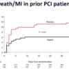 非心臓手術であってもＰＣＩ既往があればアスピリンは継続すべき