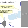 ピッグテールか？カメラ内部で防水するか？