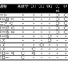 生年月日別カテゴリー早見表 - 男子2001年生まれ以降（2022-2023シーズン）