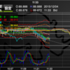 12月4日のバイナリートレード記録日記