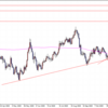 GBPJPY（20/1000）