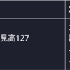 【第５期叡王戦七番勝負　第１局 夕食休憩】永瀬拓矢叡王 対 豊島将之竜王・名人