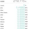 今日の仮想通貨資産状況。