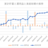 ブログ開設1100日目。FIRE達成への途中経過