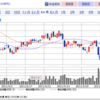 【明日の超勘株ニュース】28500円を回復。投資家心理の改善を期待しています。