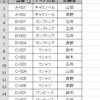 後輩に教えたくなるExcel技 その11「コピペのいろいろ」