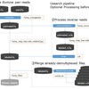 USEARCHを使った16S rRNAアンプリコンシーケンス析②