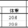 2022/12/28  大型・極太系オオクワガタ幼虫・人工蛹室へ