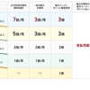 楽天銀行を約3週間利用してみての感想