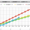 2018年 MTG納め&振り返り