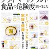 知らないほうがいい？プライベートブランド食品の添加物について