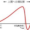 不気味の谷現象ーラブドール開発について