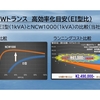 待機電力大幅削減の省エネ電源トランス【NCWトランス】なら日幸電機！エレベーターや発電所制御装置、医療機器に使われています！脱炭素へ！