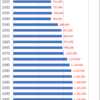 Changes in Population of Ishikawa Prefecture, 1920-2015