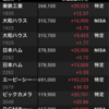 日銀騒動から2週間ほど