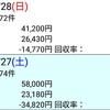 (日)反省 のりべえ 2018.10.27~28 天皇賞(秋 )、スワンS、アルテミスS