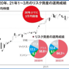 2万5000人のリスク資産投資家調査結果＆私見