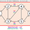 Single-Domain SR-TE その4（Dynamic SR-TE）