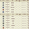 幻極選の結果【本城主編】