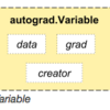 PyTorch入門①：Tensors~Autograd